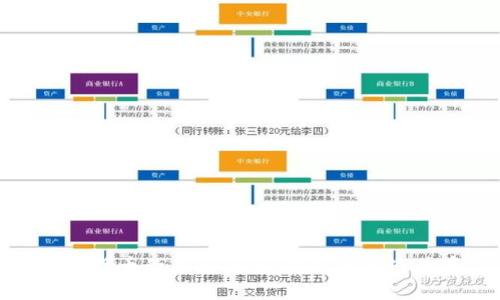 加密货币的未来展望：机遇与挑战并存