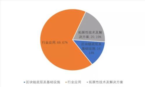 加密货币的地位：重塑金融未来的数字资产