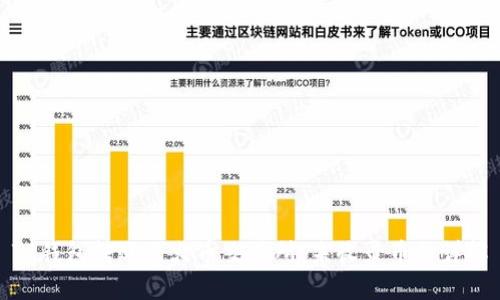 TP钱包转账至火币交易所：未收录币种详解