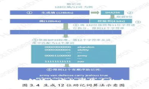 标题  
比特信：解读加密数字货币的未来趋势