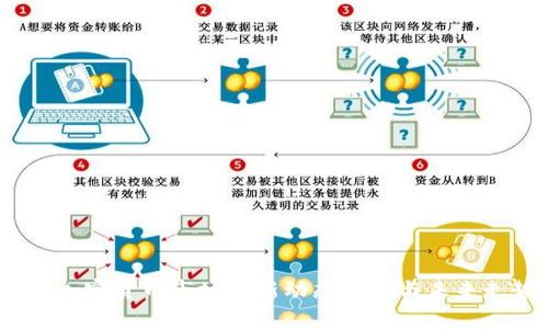 2023年加密货币市场最新动态分析与未来走势预测