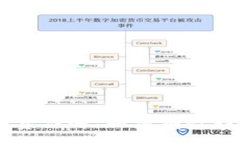 TP钱包矿工费详解：如何有效控制交易成本