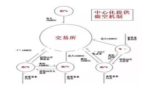 思考一个易于大众且的，放进biaoti标签里，和4个相关的关键词 用逗号分隔，关键词放进guanjianci标签里，再写一个内容主体大纲，围绕大纲写不少于3600个字的内容，并思考7个相关的问题，并逐个问题详细介绍，每个问题介绍字数700个字，分段标题加上标签，段落用标签表示

如何处理TP钱包转到交易所时发生的链错误？