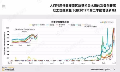 如何在TP钱包中查找和查看数字货币地址