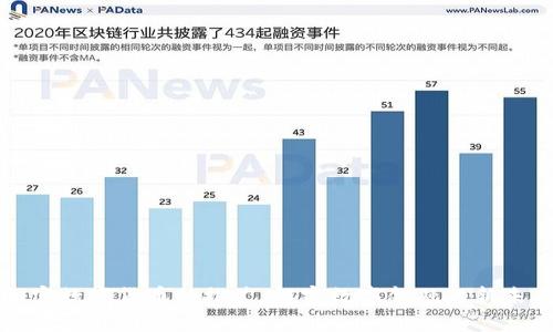 加密数字货币的推广：解密数字金融的新未来