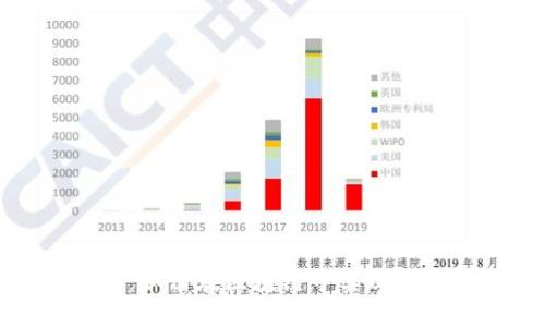 TP钱包：如何在区块链中实现稳定收益