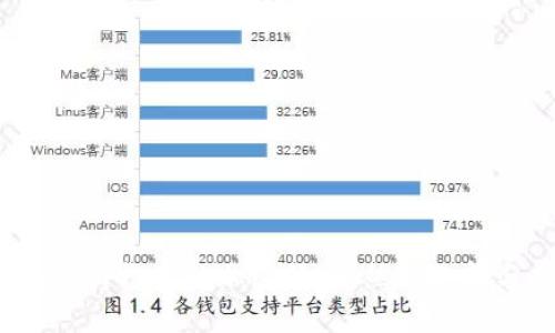 2019年最值得投资的加密货币：热门选择与趋势分析