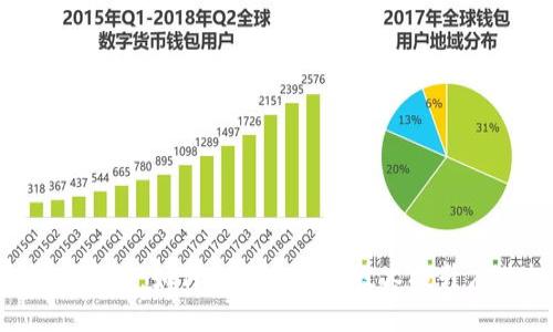 广告加密数字货币：如何利用区块链技术提升广告投放效果?