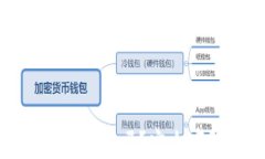 TP钱包挖矿：花钱吗？安全吗？全面解读