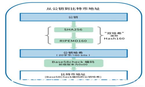 加密货币开市时间：掌握投资时机，提升交易效率