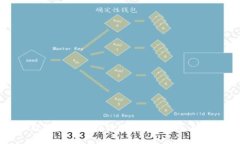 TP钱包如何选择链接收USDT：全面指南