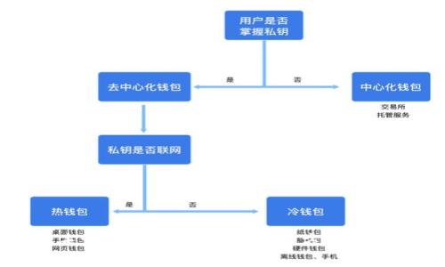 TP钱包账号未激活怎么办？详细解决方案与常见问题解析