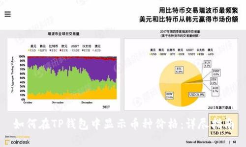 如何在TP钱包中显示币种价格：详尽指南