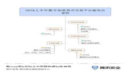 如何取消TP钱包授权？完整步骤与常见问题解答