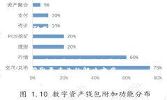 TP冷钱包购买和交易加密货币的全面指南keywords