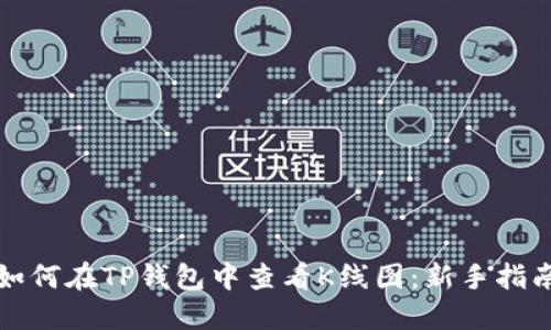 如何在TP钱包中查看K线图：新手指南