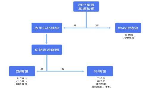 探索加密货币CBCC的优势及其对未来金融的影响