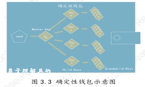 易于理解且的
TP钱包无响应？常见问题及解决方案详解