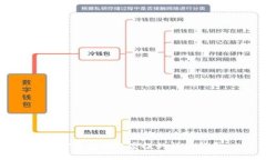 在TP钱包领取空投的详细指南