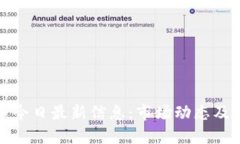 加密货币今日最新信息：市场动态及投资指南