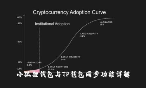 小狐狸钱包与TP钱包同步功能详解