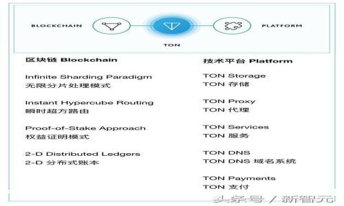 如何从TP钱包中提取扑克币：详细步骤与实用技巧