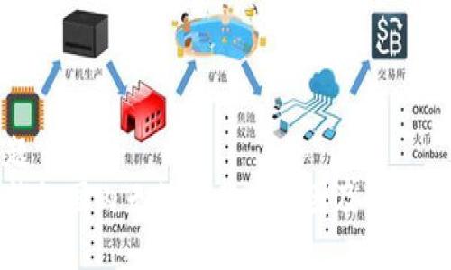 标题  
TP钱包国内无法下载的原因及解决方案