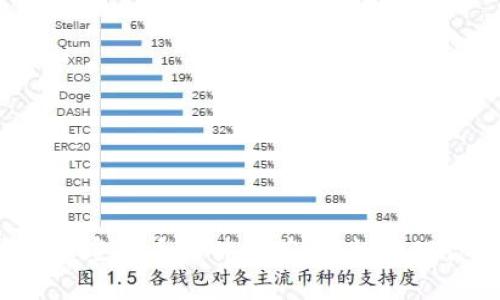 2023年最佳加密货币软件推荐：轻松管理你的数字资产