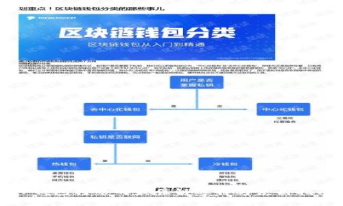 标题  
TP钱包转币的最佳链选择与使用指南