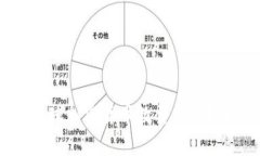 2018年全球加密货币数量与市场动态分析