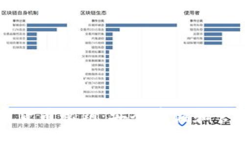 全面解析加密货币私钥：安全存储和管理的最佳实践