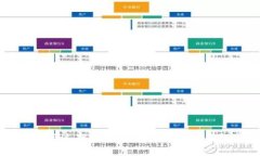 TP钱包测试版过期怎么办？详解解决方案与注意事