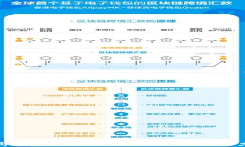 
金价与加密货币的互相关系及其投资潜力分析