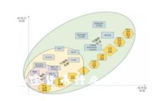 全面解析韩国加密货币行业监管：政策、挑战与