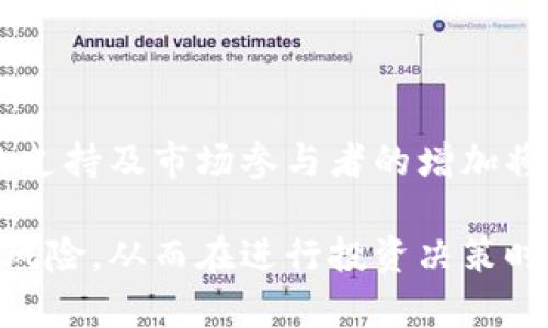 baioti泰国能否购买加密货币？全面解读及相关信息/baioti  
泰国, 加密货币, 购买, 法规/guanjianci  

### 内容主体大纲

1. **引言**
   - 泰国金融市场概述
   - 加密货币的兴起

2. **泰国的加密货币法律框架**
   - 监管机构
   - 主要法规和政策

3. **泰国用户如何购买加密货币**
   - 常用交易所
   - 购买流程

4. **泰国加密货币市场现状**
   - 用户群体分析
   - 流行币种分析

5. **加密货币投资的风险**
   - 市场波动性
   - 诈骗风险与防范

6. **未来展望**
   - 政策变化的可能性
   - 加密货币的潜在影响

7. **常见问题解答**
   - 答复7个相关问题

### 详细内容

#### 1. 引言

在世界范围内，加密货币的交易与投资正日益受到关注，尤其是在东南亚地区。泰国作为一个发展迅速的市场，其加密货币的合法性和可获得性吸引了不少投资者。

#### 2. 泰国的加密货币法律框架

泰国的加密货币市场受到泰国证券交易委员会（SEC）的监管。近年来，泰国门槛逐步降低，导致更加积极的投资环境形成。

#### 3. 泰国用户如何购买加密货币

用户通常通过国内外的交易所进行操作，如Bitkub、Satang Pro等。整个过程通常包括账户注册、身份验证及资金充值。

#### 4. 泰国加密货币市场现状

当前，泰国的加密货币市场日益成熟，越来越多的人参与其中。比特币和以太坊等主流币种在泰国备受欢迎。

#### 5. 加密货币投资的风险

尽管加密货币具有很大的投资潜力，但投资者需警惕市场波动带来的风险。同时，诈骗案件屡见不鲜，投资者需谨慎。

#### 6. 未来展望

随着技术的发展和政策的逐步完善，泰国的加密货币市场未来可能会迎来更大的机遇，但也伴随着法律和市场监管的挑战。

#### 7. 常见问题解答

**问题1: 泰国的加密货币法律是什么？**  
泰国的加密货币法律是什么？  
泰国加密货币相关的法律主要由泰国证券交易委员会（SEC）制定，涵盖数字资产的交易、ICO（首次代币发行）等方面。政府在对待加密货币问题上相对开放，允许相关交易，但严格要求交易所进行注册并遵循合规要求。

**问题2: 如何在泰国购买加密货币？**  
如何在泰国购买加密货币？  
在泰国购买加密货币的流程较为简单。首先，用户需要选择一个合法的加密货币交易所进行注册。注册过程通常涉及提交个人信息和身份验证。注册后，用户可以通过银行转账、信用卡等方式充值资金，然后选择对应的加密货币进行交易。

**问题3: 泰国哪些交易所受到监管？**  
泰国哪些交易所受到监管？  
在泰国，主要的加密货币交易所包括Bitkub和Satang Pro等。这些交易所经过泰国SEC的注册，并接受相应的监管，这为用户提供了一定的保障，确保交易的合法性和安全性。

**问题4: 加密货币在泰国的受欢迎程度如何？**  
加密货币在泰国的受欢迎程度如何？  
近年来，随着加密货币市场的逐步发展，泰国的用户数持续增加。数据显示，泰国的年轻人对区块链及加密货币投资表现出较高的兴趣，尤其是比特币和以太坊等主流币种，正逐渐成为投资者的首选。

**问题5: 在泰国投资加密货币有哪些风险？**  
在泰国投资加密货币有哪些风险？  
投资加密货币虽然潜在收益可观，但风险同样不容忽视。市场波动性大，短期内价格浮动剧烈。此外，诈骗风险等问题也时有发生，投资者在参与前需增强风险意识，做好全面的风险评估。

**问题6:泰国的加密货币税收政策是什么样的？**  
泰国的加密货币税收政策是什么样的？  
泰国的税收政策已经涉及加密货币领域，证券交易及加密货币交易可能需缴纳资本利得税。此外，ICO项目也需遵循相关的税务规定，因此，用户在进行相关交易时需了解税务责任。

**问题7: 泰国的加密货币未来发展趋势如何？**  
泰国的加密货币未来发展趋势如何？  
未来几年，随着技术的发展和市场监管的逐渐完善，泰国的加密货币市场可能会得到进一步发展。政府的支持及市场参与者的增加将推动各种金融科技产品与服务的创新，为投资者带来更多的投资机会。

通过以上各个部分的详细介绍，读者能够更加全面地了解泰国的加密货币市场、法律框架及投资机会与风险，从而在进行投资决策时有一个更为扎实的基础。