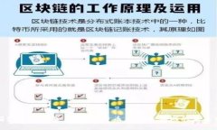 英国汽车加密货币：数字货币在汽车领域的未来