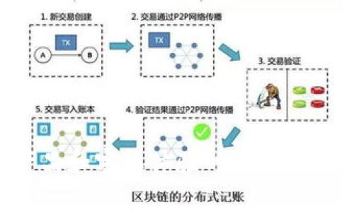 TP钱包没有人工客服的原因及解决方案

TP钱包, 人工客服, 客户支持, 钱包安全/guanjianci

## 内容大纲

1. **引言**
   - 介绍TP钱包及其背景
   - 说明顾客对人工客服的需求

2. **TP钱包的客户支持体系**
   - 介绍TP钱包的客服支持方式
   - 区别人工客服与自助服务

3. **没有人工客服的原因**
   - 成本与效率
   - 常见问题自动化处理
   - 保障用户隐私与安全

4. **用户在TP钱包常见问题**
   - 钱包创建、充值和转账
   - 安全性问题
   - 币种支持情况

5. **如何获取TP钱包的帮助**
   - 常见的自助支持方式
   - 如何使用FAQ和社区资源

6. **用户反馈与改进建议**
   - 收集用户反馈的必要性
   - 可能的改进方向

7. **与其他钱包的比较**
   - 人工客服与无人工客服的优势与劣势
   - 市场上其他有人工客服的钱包案例

8. **总结**
   - 强调TP钱包的理念
   - 对用户的期望与建议

## 正文内容

### 引言

在数字货币不断普及的时代，电子钱包成为了用户管理资产的重要工具。其中，TP钱包因其安全性与便捷性受到了广泛的欢迎。然而，有很多用户在使用TP钱包时，都会对其缺乏人工客服表示困惑和不满。那么，TP钱包为什么没有提供人工客服？这个问题涉及到了客户支持的各个方面，也反映了用户对安全与服务的双重需求。

### TP钱包的客户支持体系

TP钱包主要依靠技术手段来为用户提供支持。在官网和应用中，用户可以找到丰富的自助服务资源，包括FAQs、使用指南及社区帮助。相较于人工客服，这种自助服务在提供快速解答方面显得尤为有效。

然而，有些老用户或新用户在遇到复杂的问题时，依然希望能得到人工客服的支持。这种需求反映了用户在使用数字钱包时希望获得更人性化的服务体验。

### 没有人工客服的原因

#### 成本与效率

从商业角度考虑，人工客服往往需要大量的人力和财力投入。对于大多数钱包运营公司来说，能够通过自动化系统来解答简易问题，不仅能减少成本，还能提高处理效率。

#### 常见问题自动化处理

TP钱包采用了智能客服系统，能够根据用户输入的问题，自动匹配相关解答。这样的系统已经可以处理大部分常见问题，为用户提供及时的帮助。

#### 保障用户隐私与安全

数字钱包涉及用户个人信息和资产安全，提供人工客服可能会引发信息泄露的风险。因此，TP钱包设置了较高的安全防护措施，避免通过人工方式处理敏感信息。

### 用户在TP钱包常见问题

#### 钱包创建、充值和转账

钱包的创建、充值以及转账这些基础操作常常是用户首先遇到的问题。TP钱包在这方面提供了详尽的指南，通过视频和图文并茂的方式，引导用户完成各项操作。

虽然自动化支持可以解决大多数问题，但有时由于用户的特殊情况（如无法识别的转账状态等），这仍然能够为人工客服服务留下空间。

#### 安全性问题

用户对数字资产安全的疑虑是普遍存在的。TP钱包为了增强用户的信任，提供了众多安全指南及使用建议，讲解如何避免钓鱼网站、加强账户保护等。

#### 币种支持情况

TP钱包支持多种数字货币，但不同币种的操作流程和风险有所不同。用户在选择币种时往往希望得到实时反馈，因此咨询相关领域的专家则显得尤为重要。

### 如何获取TP钱包的帮助

#### 常见的自助支持方式

TP钱包提供多种渠道供用户自助获取帮助，除了案例库和FAQ，用户还可以通过论坛与其他用户互动，寻找解决方案。

除了官网提供的资源，用户也可以通过社交媒体等平台与TP钱包保持联系，获取及时的信息更新和支持。

#### 如何使用FAQ和社区资源

FAQ是用户解答疑惑的重要渠道，社区则可以为用户提供丰富的真实案例和技术讨论，帮助他们更好地理解钱包的功能与使用。

### 用户反馈与改进建议

#### 收集用户反馈的必要性

即使TP钱包没有提供人工客服，但通过收集用户反馈，可以发现系统中待改进的地方，帮助提升产品用户体验。

#### 可能的改进方向

虽然目前人工客服尚未提供，TP钱包通过用户的反馈可以逐步完善自助服务的内容，提升用户对系统的依赖性。此外，增加实时技术支持（如在线聊天工具）也是用户反馈中的热门建议。

### 与其他钱包的比较

#### 人工客服与无人工客服的优势与劣势

有些数字钱包引入了人工客服，尽管这能提供更个性化的服务，但也增加了成本负担。而TP钱包则通过高效的自助服务来削减开销，做到成本与效益的平衡。

#### 市场上其他有人工客服的钱包案例

可以在市场上发现一些提供人工客服的钱包，这些钱包通常在服务上比较灵活，但他们在用户隐私保护方面的措施相对来说可能较弱。

### 总结

尽管TP钱包目前没有人工客服，但其致力于通过完善的自助服务体系来满足用户的需求。未来，随着市场的发展和技术的进步，相信TP钱包会在保持安全和高效的同时，继续用户体验，提升对用户的全面支持。

## 常见问题详细解答

### 问题1: TP钱包缺少人工客服是否会影响用户体验？

TP钱包缺少人工客服是否会影响用户体验？

用户体验是任何数字产品成功的关键。虽然TP钱包没有提供人工客服，但它通过一系列自助服务的方式，让用户能够迅速满意地解决大部分问题。这种方式虽然缺少了与客服代表面对面的交流，但通过互联网自动化的支持，用户在遇到疑惑时依然能够在短时间内获得有效的帮助。

此外，虽然没有人工客服，但通过社区及论坛的形式，用户之间的互动也为解决问题提供了一种新的方式。这种“用户对用户”的支持，形成了一种良性循环，用户在分享自己的经验时，可以帮助他人，同时在共同学习中提升自身的技能。

当然，在处理更复杂的问题时，没有人工客服确实会给用户带来一些困扰。不少用户在转账异常、无法找回资产等情况时，依然希望能直接获得专业的技术支持。这时，缺少人工客服会显得尤为突出。因此，对TP钱包来说，继续和扩展自助服务体系，同时逐步引入实时援助的技术，才能更好地提升用户的整体体验。

### 问题2: 如何评价TP钱包的安全性？

如何评价TP钱包的安全性？

TP钱包在安全性方面采取了多重防护措施，以确保用户的资产和信息不会受到威胁。首先，它采用了多重加密技术，对用户数据、交易记录及资产进行保护，确保黑客无法轻易获取敏感信息。

其次，TP钱包还支持硬件钱包的使用，这种离线存储的方式可以有效防止网络攻击。用户能够将大部分资产存放在硬件钱包中，仅在必要时进行在线转账，进一步增强了资产的安全性。

此外，TP钱包还定期进行安全审查和漏洞修复，确保电子钱包始终保持在一个高安全标准的环境中运行。用户在使用TP钱包时也被建议启用两步验证（2FA），这种双重身份验证能够大大提高账户的安全性。

总的来说，TP钱包在安全性方面付出了很多努力，但用户在享受便利的同时，也应该意识到数字资产的风险，做到安全使用。

### 问题3: TP钱包的自助服务如何使用？

TP钱包的自助服务如何使用？

TP钱包提供的自助服务体系相对完整，用户在遇到问题时可以通过多种途径获取帮助。首先，用户可以访问TP钱包的官方网站，查看FAQ（常见问题解答）部分，这里涵盖了财神钱包在使用过程中可能遇到的各种问题解答。

其次，TP钱包还提供了详细的使用指南和教学视频。这些教学材料以图文并茂的形式呈现，用户在需要时可以快速找到解决答案。对于复杂的操作，例如资产转移或币种转换，TP钱包通常会提供视频教程方便。

此外，TP钱包还有一个用户社区，这里汇集了许多使用TP钱包的用户，大家可以在这里相互交流使用经验和问题解决方案。用户可以在社区中提出问题，寻求他人的帮助，或者反馈bug与改进建议。

总之，TP钱包的自助服务不仅方便用户，也鼓励用户之间的交流与共享，帮助他们相互解决问题。这种自助式的支持，在节省成本的同时，也提高了用户的参与感和积极性。

### 问题4: 用户如何在TP钱包中保障自己的资金安全？

用户如何在TP钱包中保障自己的资金安全？

保障资金安全是每位使用TP钱包用户的首要任务。首先，用户应务必启用两步验证（2FA），这一功能能够有效防止他人通过账号密码登录，强化账户安全。通过额外的认证步骤，即使在账号名与密码盗取的情况下，黑客无法轻易获取账户控制权。

其次，存储资金时应合理划分资金比例，用户在日常交易和长期开会使用的钱包中，不同的钱包应当承担不同的风险。建议把大部分资金在硬件钱包中存储，确保这些资产脱离网络，降低被攻击的概率。

此外，定期更改账号密码也是维护账户安全的重要措施。用户应避免使用过于简单的密码，并在不同平台上使用不同的密码，以防止跨平台的安全风险。

与此同时，用户要警惕不明链接和钓鱼网站。如果收到TP钱包发来的邮件或短信时，用户需要确认是官方渠道。而当进行资金转账操作前，务必仔细核对接收地址，确保该地址是准确的、合法的。

### 问题5: TP钱包的常见问题解答在哪里可以找到？

TP钱包的常见问题解答在哪里可以找到？

TP钱包的常见问题解答可以在其官方网站上的FAQ部分找到。该部分汇集了用户在使用TP钱包时常见的问题及解答，用户可根据关键词搜索自己遇到的问题。

除了官网外，TP钱包的社区论坛也是一个很好的资源。在这上面，用户可以查看其他用户提出的问题和解决方案，甚至可以发问，获得其他用户的实时反馈。

此外，TP钱包在社交媒体上的官方账户也会发布一些常见问题解答和使用提示，这对钱包的功能及操作也会有所帮助。

总结来说，通过官方渠道和社区资源，用户可以快速找到TP钱包的常见问题解答，从而减少因为操作不当导致的困扰。

### 问题6: 用户想要反馈问题，如何与TP钱包联系？

用户想要反馈问题，如何与TP钱包联系？

TP钱包鼓励用户在遇到问题时反馈信息，以帮助其改进产品和服务。用户可以通过APP内的反馈按钮或官网的联系页面提交问题和建议，提供相关的截图及描述，帮助客服更好地解决问题。

除了反馈问题，用户也可以在TP钱包的社交媒体账号留言，与官方直接互动，寻求帮助。不少用户在社交平台上积极分享自己的经验，这也是反馈的另一种形式。

如果用户在使用过程中发现错误，或者建议产品，官方也会对此进行认真记录，并在后续的更新中进行调整与改进。

总之，无论是遇到问题还是希望提出新想法，TP钱包都设有多种联系方式供用户进行反馈，以促进产品的不断改进和完善。

### 问题7: 为什么用户对TP钱包的客服反馈不满意？

为什么用户对TP钱包的客服反馈不满意？

用户对TP钱包客服反馈的不满意主要源自几个方面。首先，由于TP钱包没有人工客服，用户在遇到复杂问题时可能觉得无法获得及时、有效的解决方案。这种缺乏面对面交流的经验让他们觉得不够人性化。

其次，虽然TP钱包的自助服务系统功能齐全，但对于很多技术小白用户来说，他们依然需要得到更具体的指导，这使得他们在完成某些操作时感到困惑和挫折。

此外，部分用户在寻求答案过程中，发现自助服务内容更新不及时，信息可能会滞后于实际问题，导致更大的不便。

最后，用户在面对问题时，希望能得到关心和理解，而无论是技术支持还是问题反馈，缺乏人工沟通都可能让他们感觉被忽视。

综上所述，尽管TP钱包在自助支持系统方面运作良好，但在某些情况下依旧无法取代人工客服的作用。对用户反馈的不满意，也再次强调了对更好的产品和客服体验的需求。TP钱包若能在未来加强客户支持，将更好地满足用户需求。