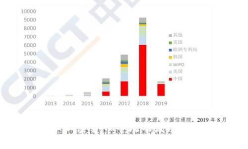 深度解析：日本加密货币市场的发展现状与未来趋势