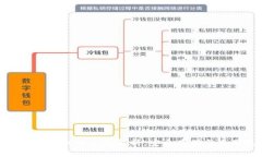 加密货币密钥的全面解析：安全存储与使用技巧