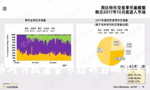 标题:
加密货币对传统基金市场的影响及其跌幅解析