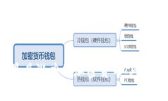 2023年最具潜力的加密货币：风口选股指南