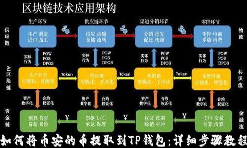 
如何将币安的币提取到TP钱包：详细步骤教程