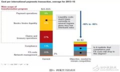 如何将1万投资转变为1亿：加密货币投资策略解析