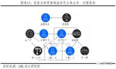 好的，让我们开始这个项目。2023年必读的加密货