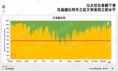 如何安全有效地下载和管理加密货币钱包关键词