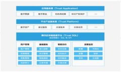 标题 biaoti 初探Pi加密数字货币软件：挖掘未来数