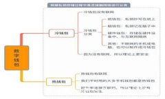 2023年加密货币与股市：深入分析及未来趋势预测