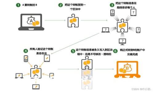 理解加密货币持仓成本计算：投资者必备指南