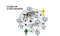 全面解析加密数字货币合约：投资者须知的风险