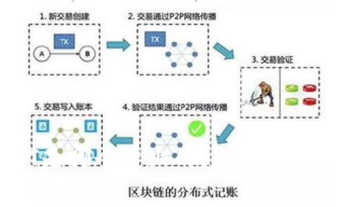 TP钱包USDT是哪个链上的？详细解析及使用指南